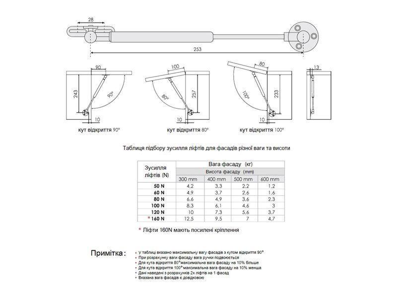Подъемник газовый углового открывания Linken System 60N (Азот, стальные наконечники) (16348) 31499 фото